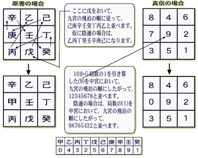 北条書店 奇門遁甲 Q&A