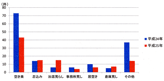 ޓʔFm