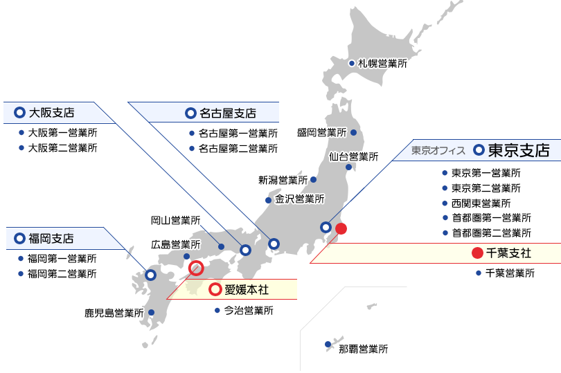 ネットワーク図